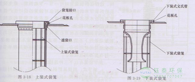 各種除塵骨架的生產標準、規格及成本