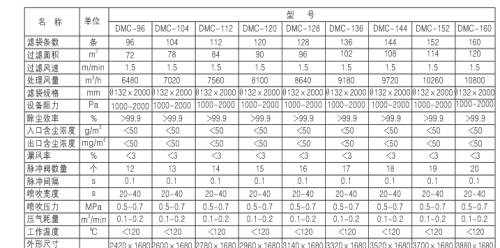 燃煤鍋爐、生物質鍋爐配套除塵器價格及技術咨詢